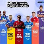 bet ipl 2022 players